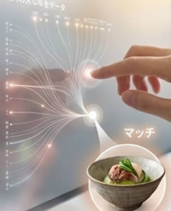 最適化マッチングエンジン